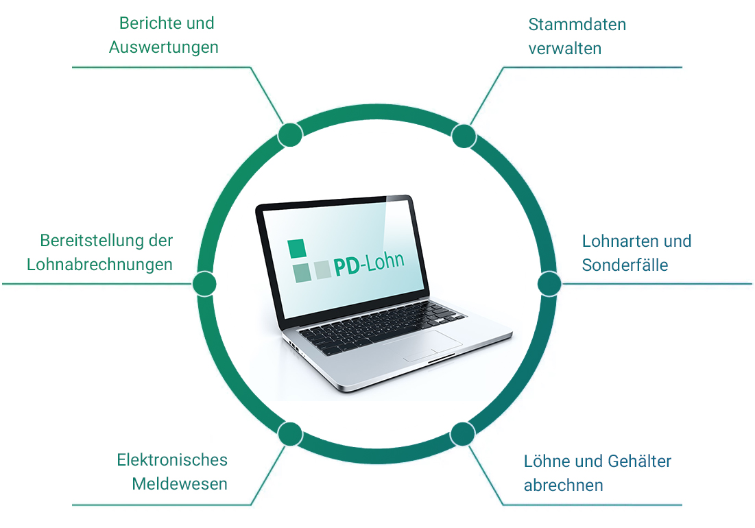 PD-Lohn - Lohnabrechnung